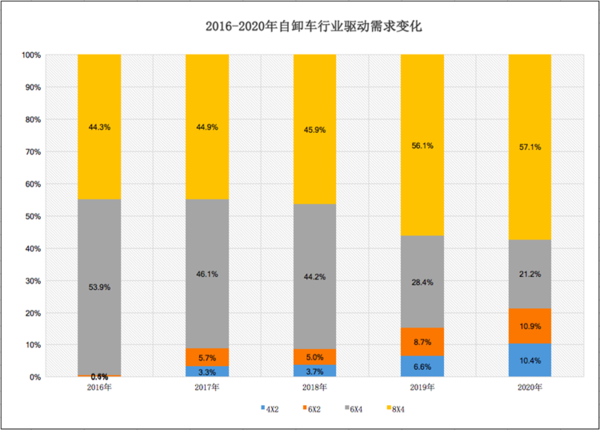 j9九游会app科普：两桥吨位不够三桥不灵活 哪些自卸好用