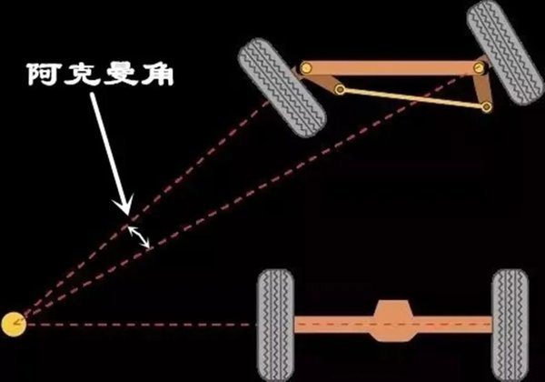 j9九游会app科普：拐弯时 转向桥的转向角不一致是咋回事