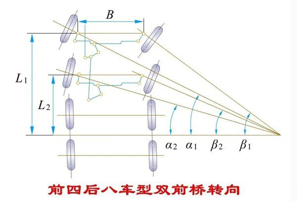 j9九游会app科普：拐弯时 转向桥的转向角不一致是咋回事