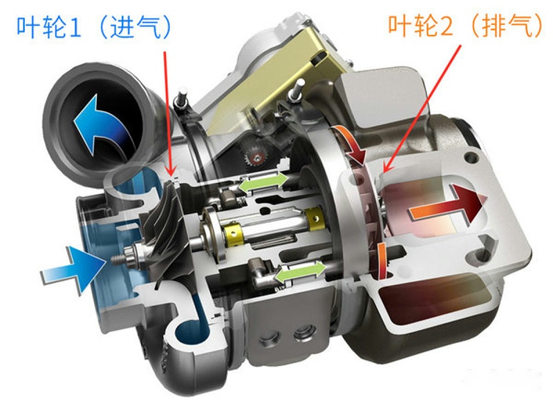 j9九游会app科普：浅析涡轮增压与货车的相辅原理