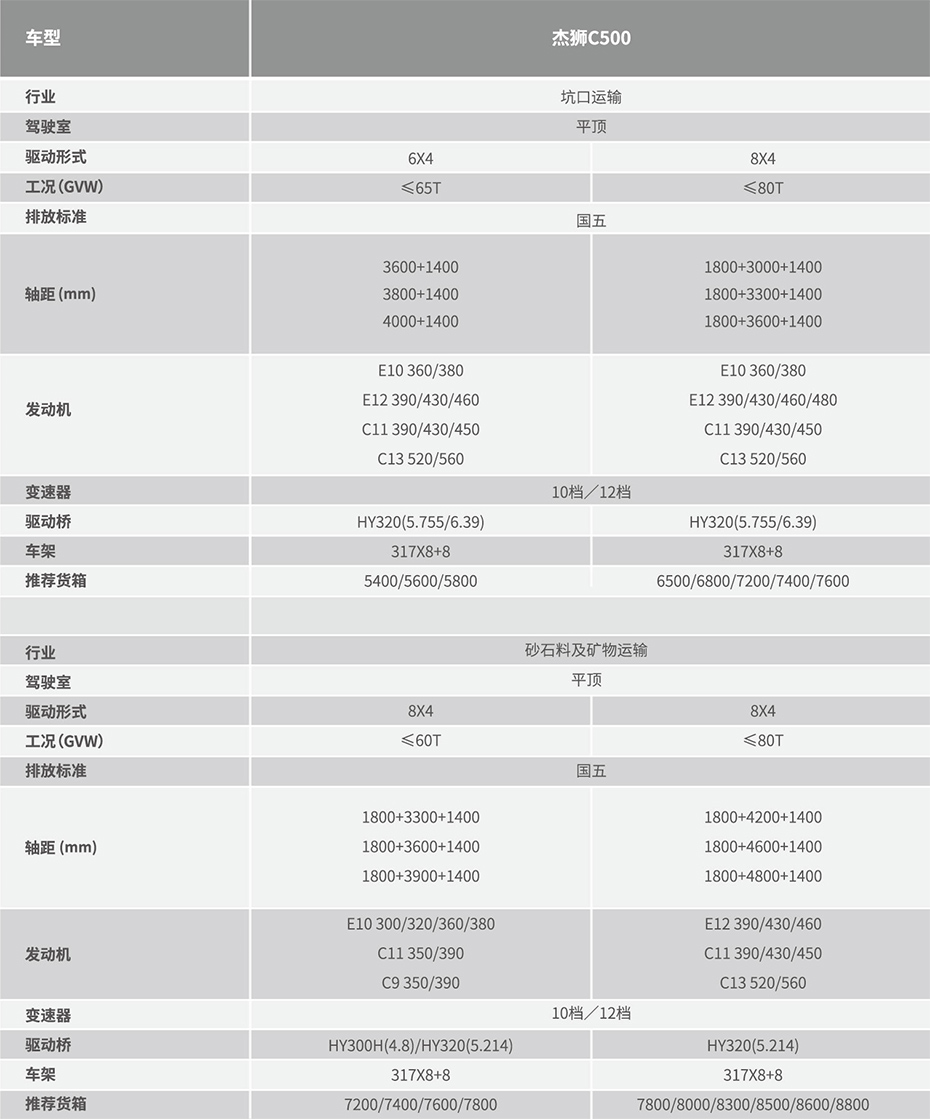 红岩杰狮自卸车参数