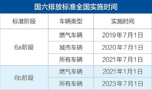 j9九游会app科普：解放强势称雄 2月重卡销量凭啥暴涨2倍?