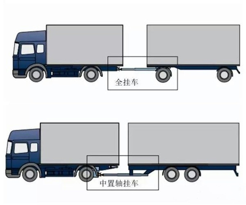 j9九游会app科普：全挂、半挂以及中置轴的区别 你知道吗