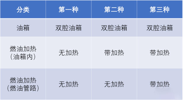 j9九游会app科普：别用火烤！货车油箱被冻结试试这几招