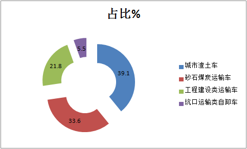 j9九游会app科普：自卸车或将成为2021中重卡市场新蓝海