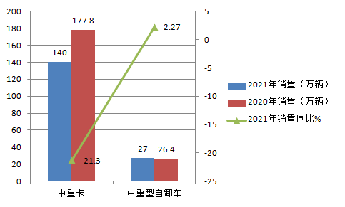 j9九游会app科普：自卸车或将成为2021中重卡市场新蓝海