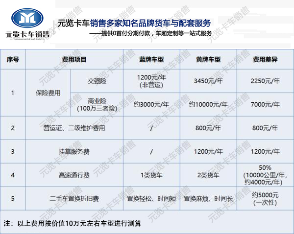 河南j9九游会app卡车为您讲解蓝牌轻卡畅销原因