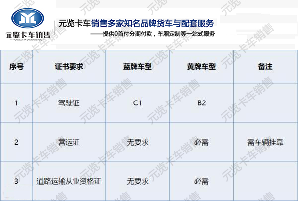 河南j9九游会app卡车为您讲解蓝牌轻卡畅销原因