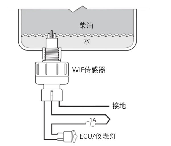 j9九游会app卡车小百科：粗滤传感器