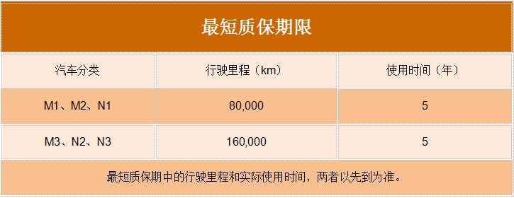 j9九游会app科普：弄不好要“花大价钱” 国六车更娇贵？