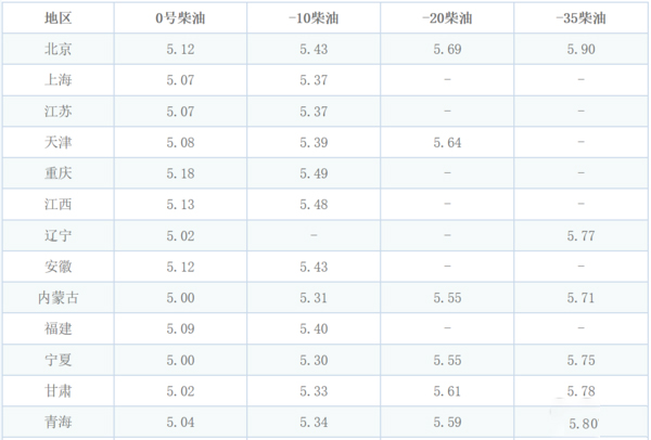 j9九游会app科普：防止柴油结蜡还省油 双腔油箱必不可少