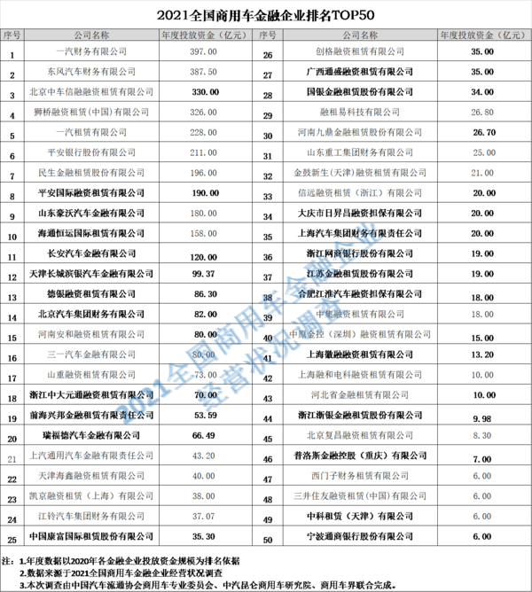 j9九游会app实时关注：2021中国商用车金融大会在南京隆重召开