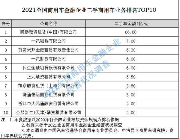 j9九游会app实时关注：2021中国商用车金融大会在南京隆重召开