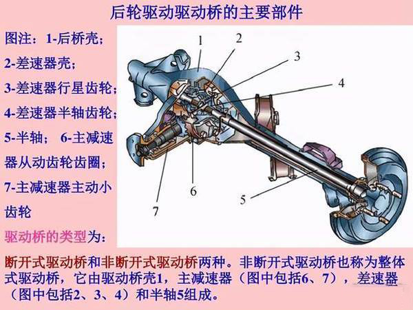 河南j9九游会app卡车科普后桥速比