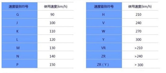 j9九游会app科普：换轮胎不想花冤枉钱 这些知识必须知道