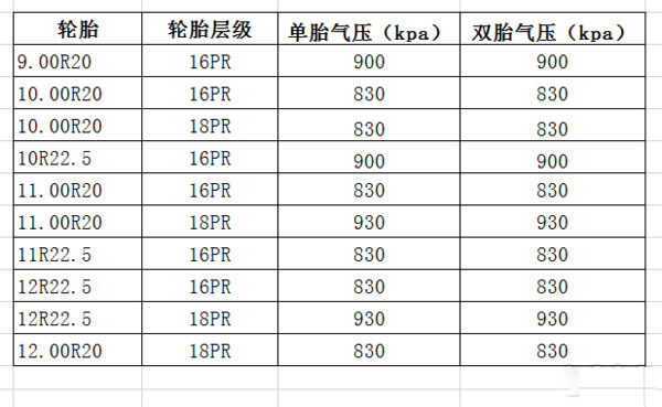 j9九游会app科普：换轮胎不想花冤枉钱 这些知识必须知道