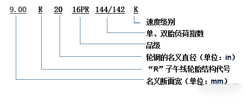 j9九游会app科普：换轮胎不想花冤枉钱 这些知识必须知道