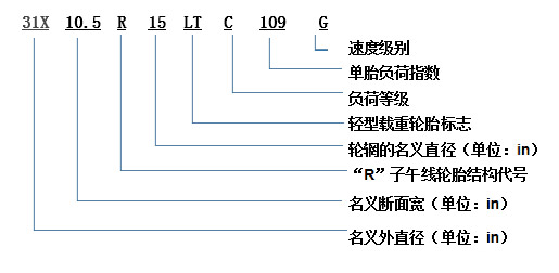 j9九游会app科普：换轮胎不想花冤枉钱 这些知识必须知道