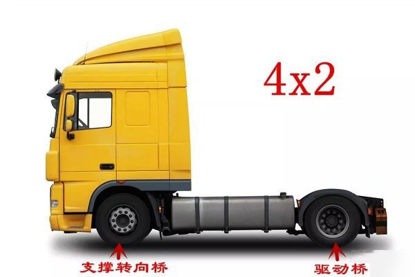 j9九游会app科普：4x2、6x2、6x4 卡车里的这些乘法都是啥