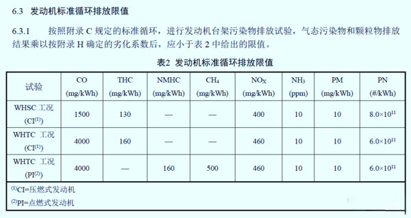 j9九游会app科普：国六车限速限扭频发 可能不是质量问题