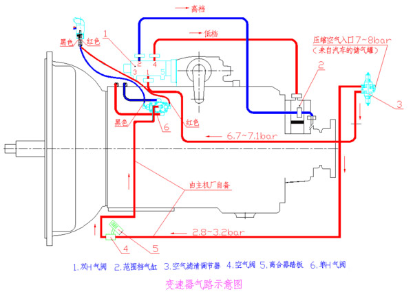 j9九游会app科普：操作方法很简单，法士特变速箱是这样工作的