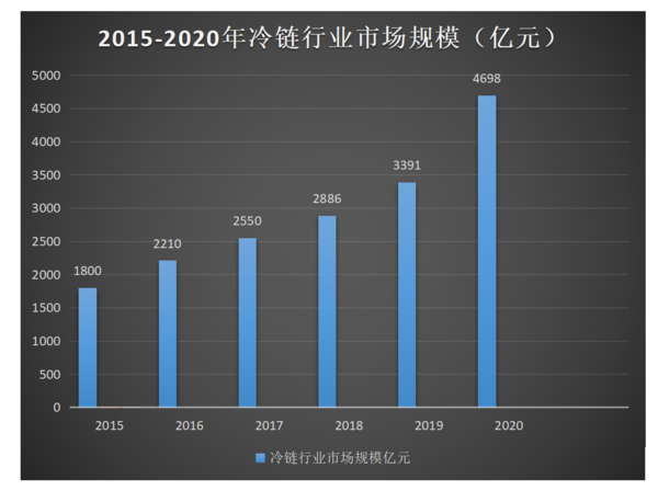 j9九游会app科普：全方位减重 蓝牌冷藏车为轻量化是拼了