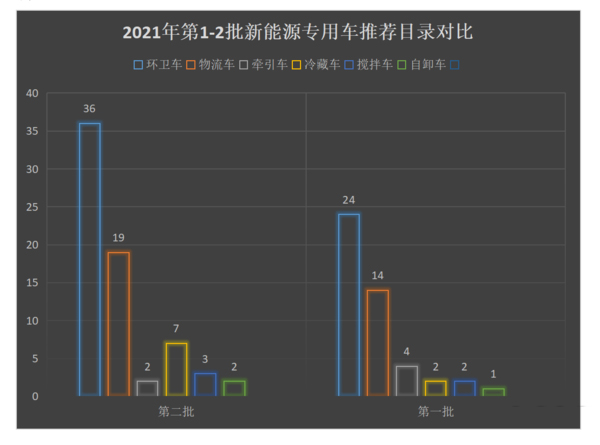 j9九游会app科普：全方位减重 蓝牌冷藏车为轻量化是拼了