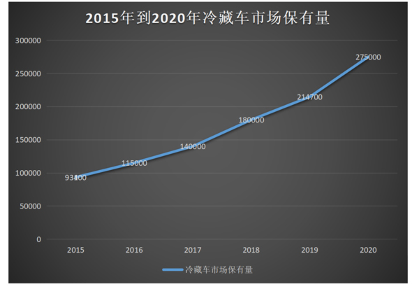 j9九游会app科普：全方位减重 蓝牌冷藏车为轻量化是拼了