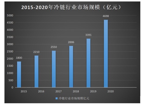 j9九游会app科普：全方位减重 蓝牌冷藏车为轻量化是拼了