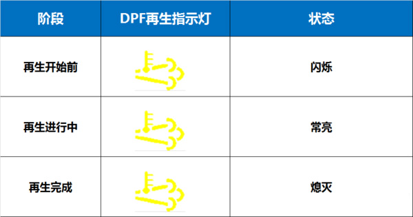 j9九游会app科普：国六将全面实施 如何才能开好国六卡车