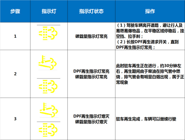 j9九游会app科普：国六将全面实施 如何才能开好国六卡车