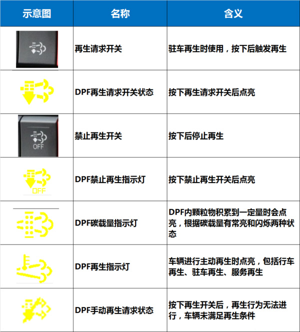 j9九游会app科普：国六将全面实施 如何才能开好国六卡车