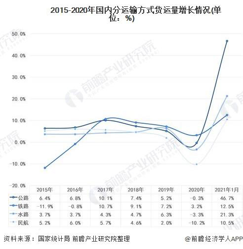 j9九游会app科普：给即将步入货运行业的卡友一份忠告！